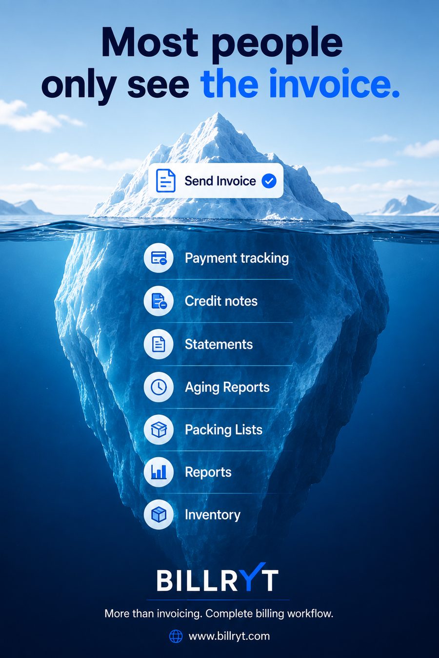 An iceberg: sending an invoice is the visible tip; payment tracking, credit notes, statements, aging reports and reports are the depth underneath it that actually runs an agency's billing