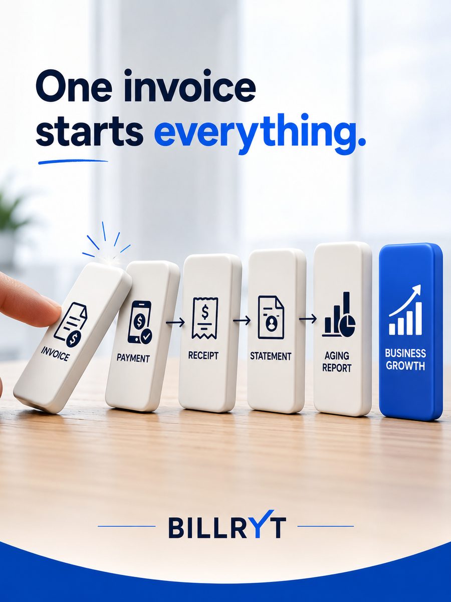 The complete flow from one invoice: payment tracking, a receipt, a statement, an aging report, and visibility into business growth