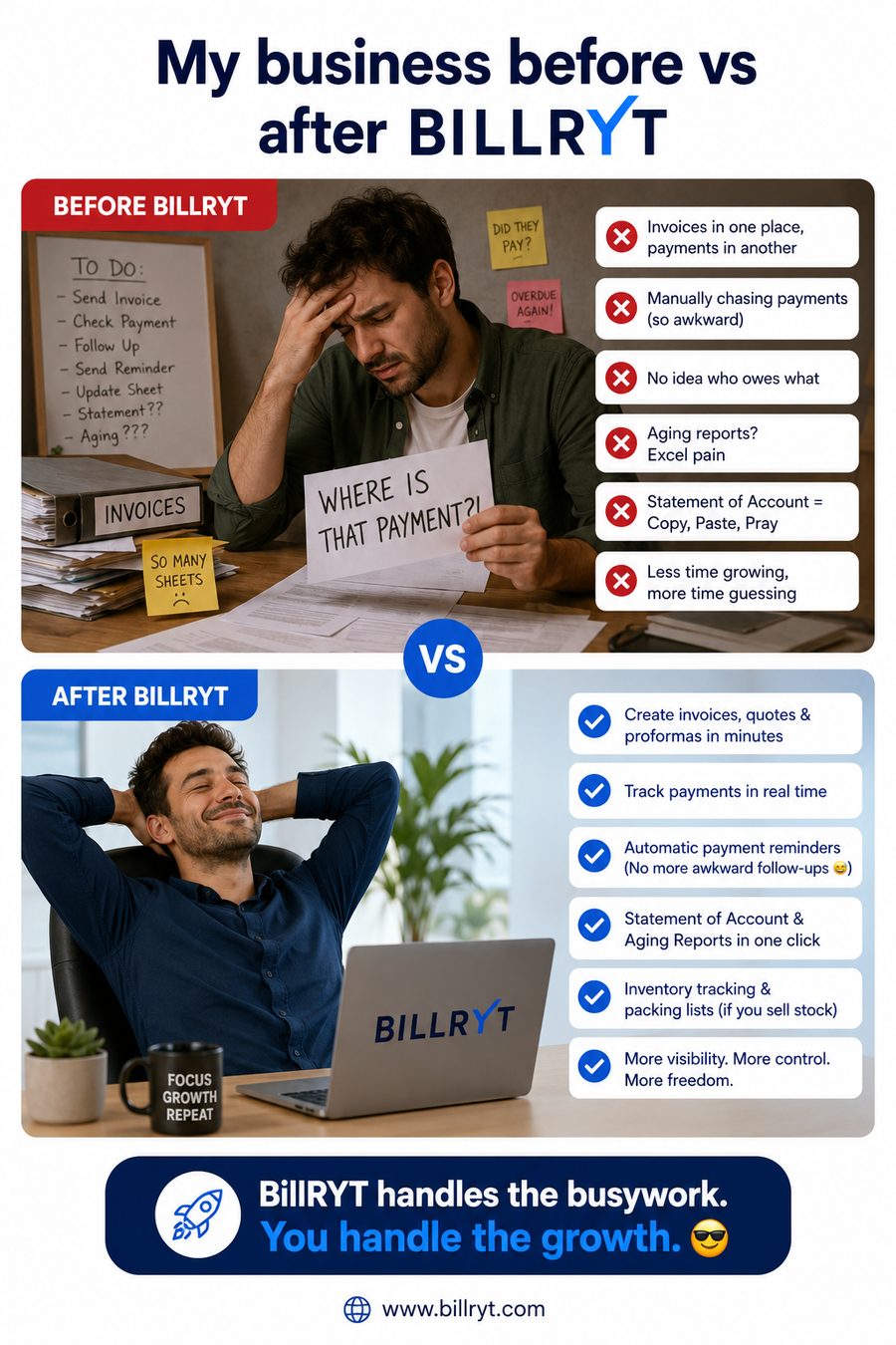 Before BillRyt: invoices in one place, payments in another, no idea who owes what. After BillRyt: automatic payment reminders, one-click statements, less time guessing